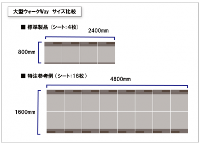 ウォークWay　大型　サイズ　比較