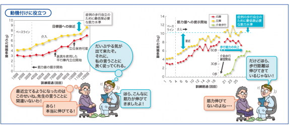 ミュータス動機づけ_2つ表示