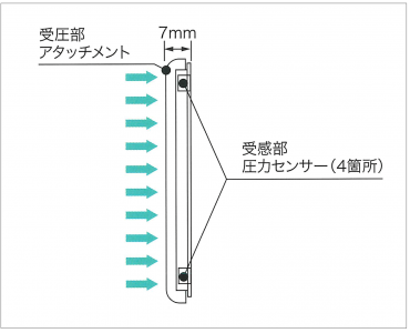 薄型センサー