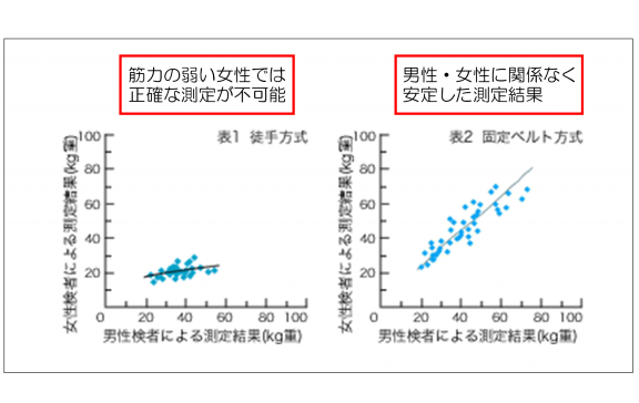 筋力計 ハンドヘルドダイナモメーター(HHD) 徒手筋力測定(MMT)_2