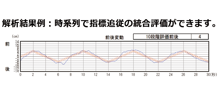 重心動揺計を高機能2 グラビコーダ　GW-5000