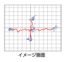 重心動揺計を高機能2 グラビコーダ　GW-5000